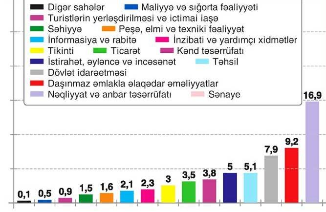 Masallı rayonu 2018-ci il statistikası